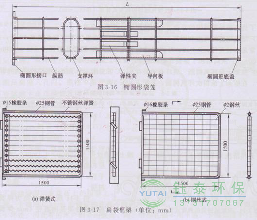 各種除塵骨架的生產(chǎn)標(biāo)準(zhǔn)、規(guī)格及成本