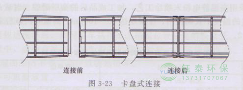 各種除塵骨架的生產(chǎn)標(biāo)準(zhǔn)、規(guī)格及成本